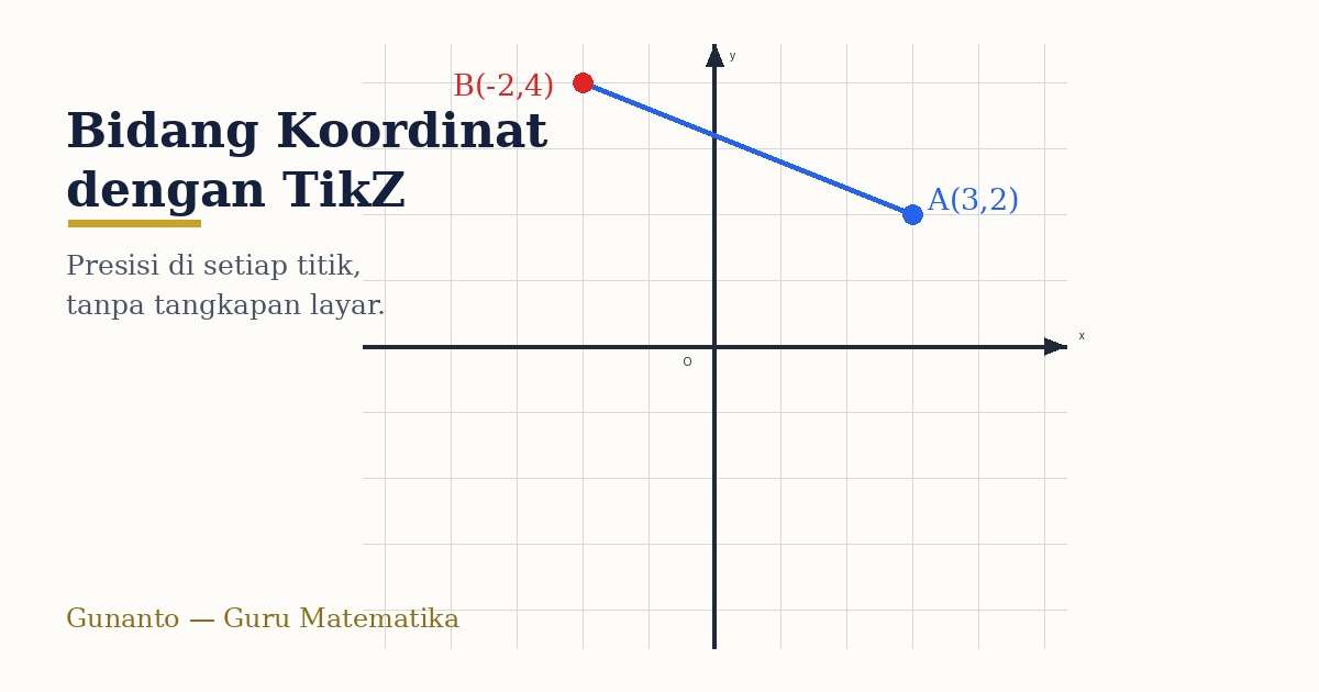 Featured image for Membuat Bidang Koordinat yang Presisi dengan TikZ